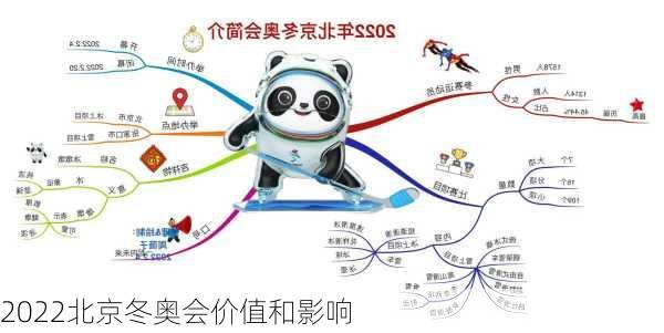 2022北京冬奥会价值和影响