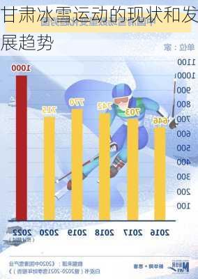 甘肃冰雪运动的现状和发展趋势