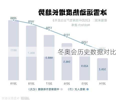 冬奥会历史数据对比