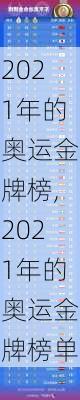 2021年的奥运金牌榜,2021年的奥运金牌榜单