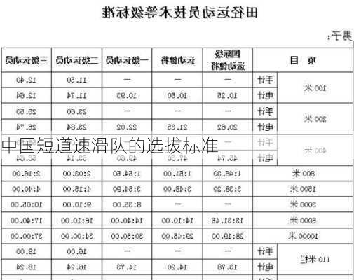 中国短道速滑队的选拔标准