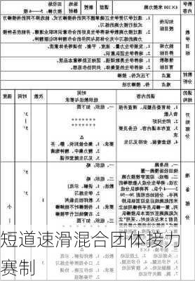 短道速滑混合团体接力赛制