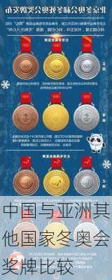 中国与亚洲其他国家冬奥会奖牌比较