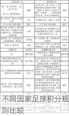 不同国家足球积分规则比较