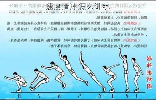 速度滑冰怎么训练