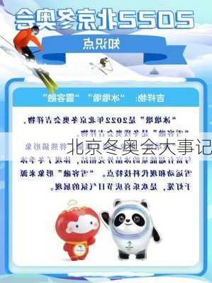 北京冬奥会大事记