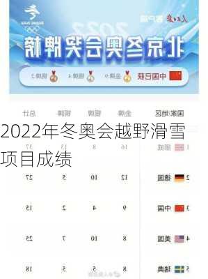 2022年冬奥会越野滑雪项目成绩