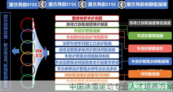 中国冰雪运动专业人才培养方案