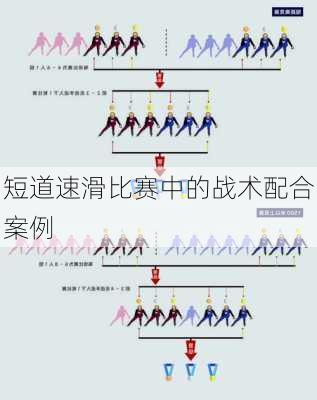 短道速滑比赛中的战术配合案例