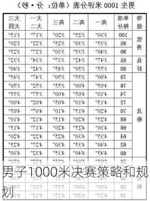 男子1000米决赛策略和规划