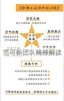 范可新团队精神解读
