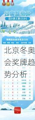 北京冬奥会奖牌趋势分析