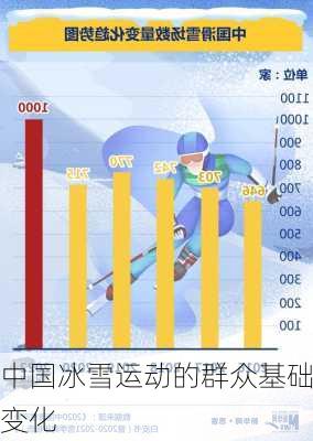 中国冰雪运动的群众基础变化