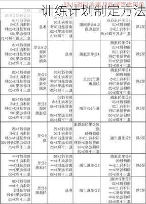训练计划制定方法