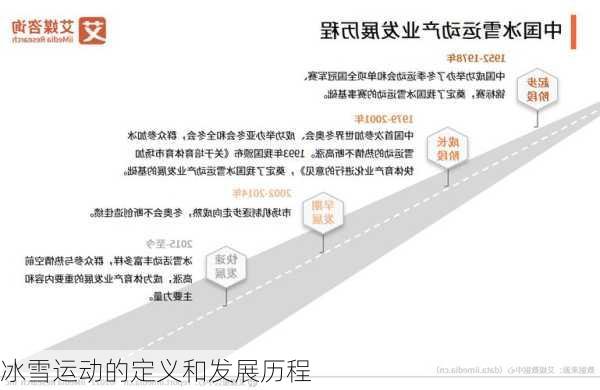 冰雪运动的定义和发展历程