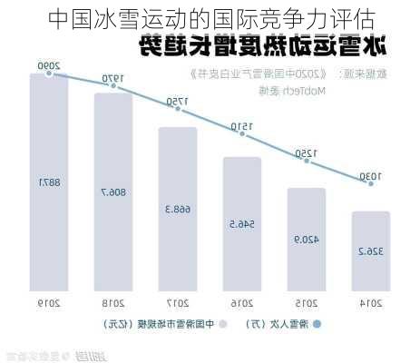 中国冰雪运动的国际竞争力评估
