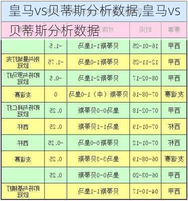 皇马vs贝蒂斯分析数据,皇马vs贝蒂斯分析数据