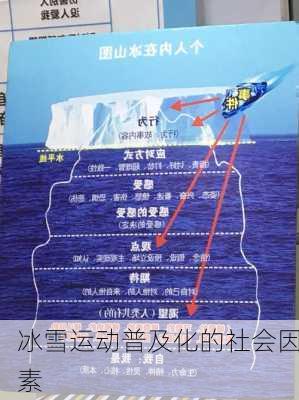 冰雪运动普及化的社会因素