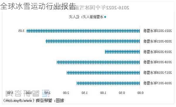 全球冰雪运动行业报告