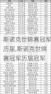 斯诺克世锦赛冠军历届,斯诺克世锦赛冠军历届冠军