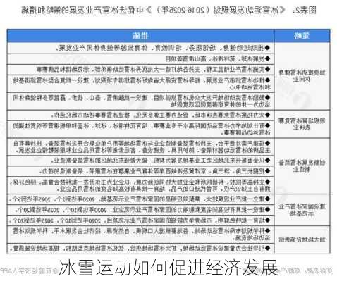 冰雪运动如何促进经济发展