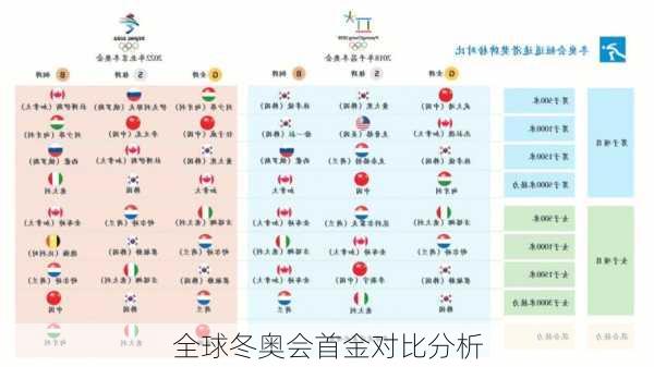 全球冬奥会首金对比分析
