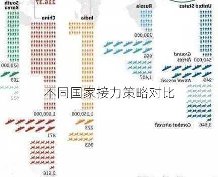 不同国家接力策略对比