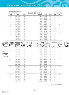 短道速滑混合接力历史战绩