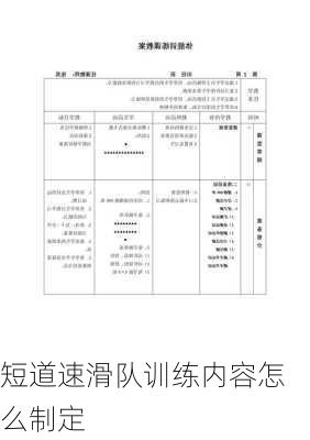 短道速滑队训练内容怎么制定