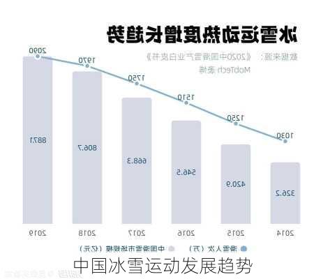 中国冰雪运动发展趋势