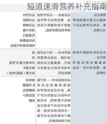 短道速滑营养补充指南