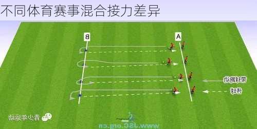 不同体育赛事混合接力差异