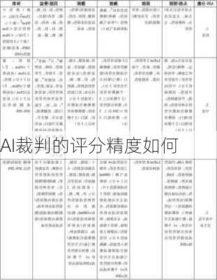 AI裁判的评分精度如何