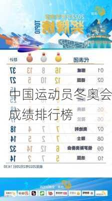 中国运动员冬奥会成绩排行榜
