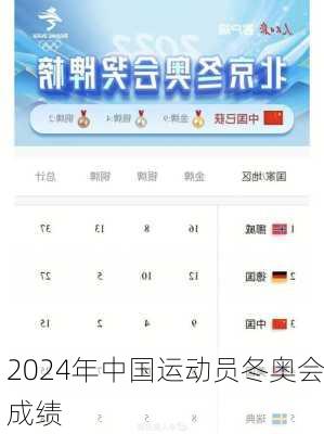 2024年中国运动员冬奥会成绩