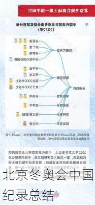 北京冬奥会中国纪录总结
