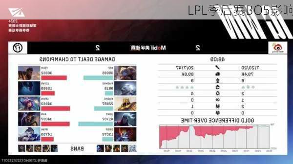 LPL季后赛BO5影响