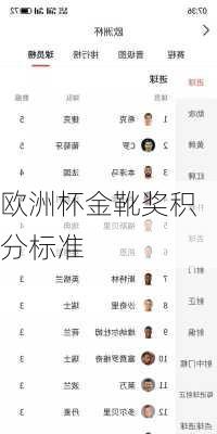 欧洲杯金靴奖积分标准
