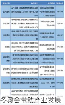 冬奥会带动产业发展