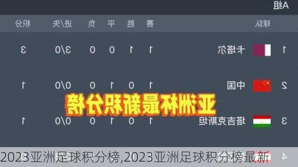 2023亚洲足球积分榜,2023亚洲足球积分榜最新