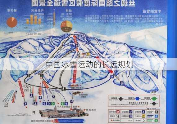 中国冰雪运动的长远规划