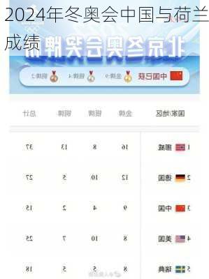 2024年冬奥会中国与荷兰成绩