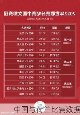 中国与荷兰比赛数据