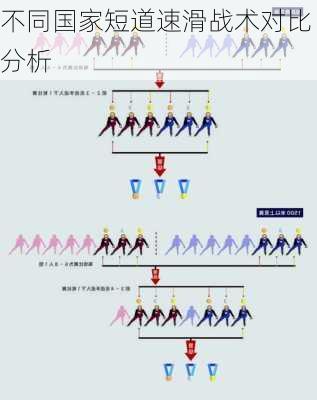 不同国家短道速滑战术对比分析