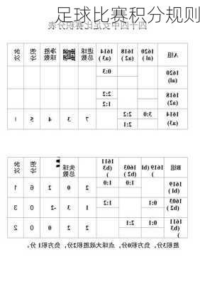 足球比赛积分规则