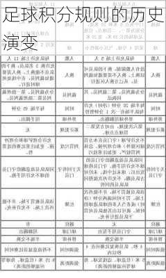 足球积分规则的历史演变