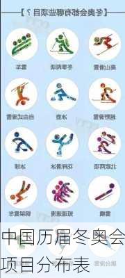 中国历届冬奥会项目分布表