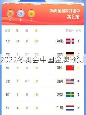 2022冬奥会中国金牌预测