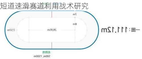 短道速滑赛道利用战术研究