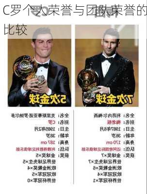 C罗个人荣誉与团队荣誉的比较